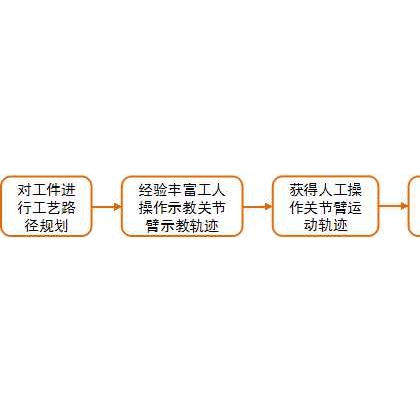 示教关节臂