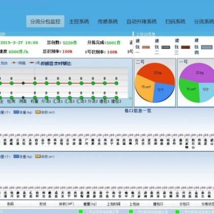 实战企业级分拣系统