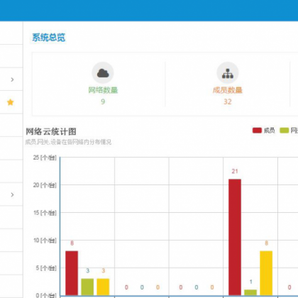 华辰智通HINET智能网关远程监控云服务器