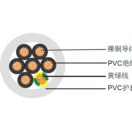 德标电缆LiYY/LiYCY/LiYCY（TP)厂家直销