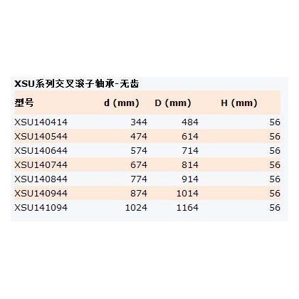 XSA/XSI/XSU/140414/140544/140644/140744/140844/140944/141094-N洛阳华纳轴承制造交叉滚子系列