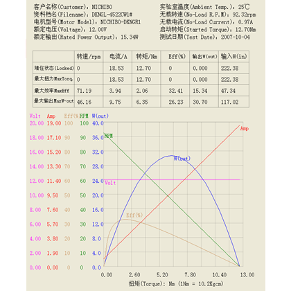 微电机转速特性曲线检测试验台