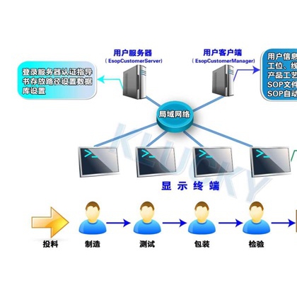 杭州匠兴科技E-SOP电子作业指导书系统