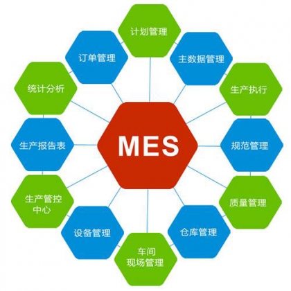 MES系统制造运营解决方案