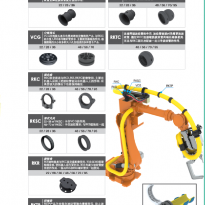 韩国cps机器人管线包RKSC-70B