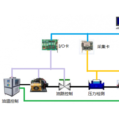 OCV阀性能试验台