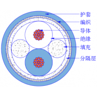 伺服控制系统综合电缆