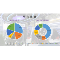 2022 第十四届南京国际智慧城市、物联网、大数据博览会