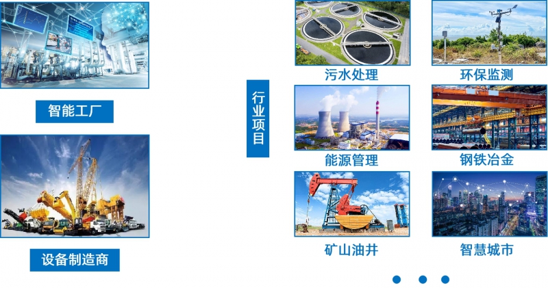 应用行业1