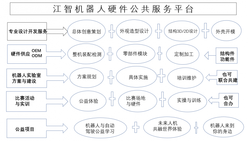 江智机器人硬件平台