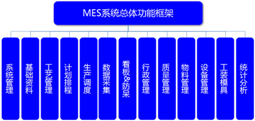 MES系统