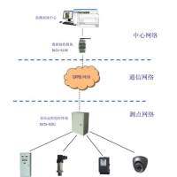 井下水泵房在线监控系统：煤矿安全生产的守护神