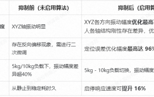 “技术标兵”一步到位！给你工厂“稳稳的幸福”